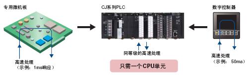 CJ1G-CPU4��P ���c 19 CJ1G-CPU4��P_Features5