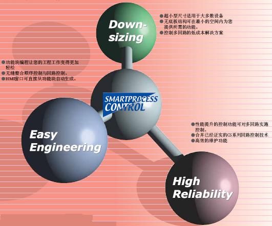 CJ1G-CPU4��P ���c 3 CJ1G-CPU4��P_Features1