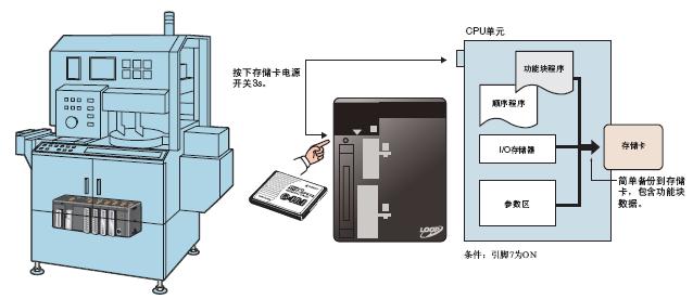 CJ1G-CPU4��P ���c 38 
