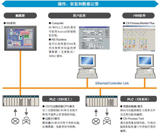 CS1G, CS1H ���c(di��n) 54 