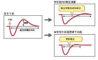 CJ1G-CPU4��P ���c 48 CJ1G-CPU4��P_Features9