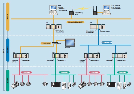 CS1G, CS1H ���c(di��n) 21 