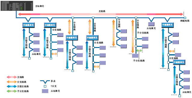CJ1W-CRM21 �~��ֵ / ���� 3 