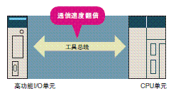 CS1G, CS1H ���c(di��n) 10 