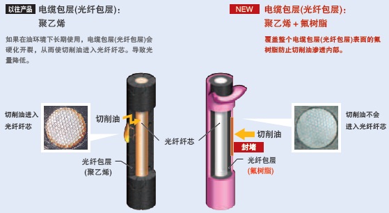 E32-T11NF ���c(di��n) 3 