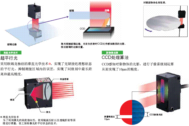 ZX-GT ���c 14 ZX-GT_Feature6