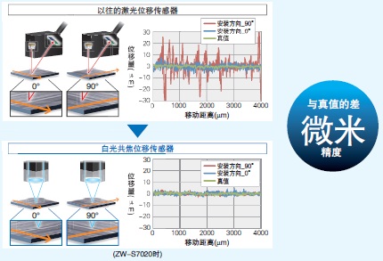 ZW-7000 ���c 4 