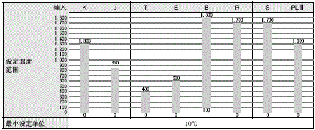 K8AK-TH �~��ֵ / ���� 8 